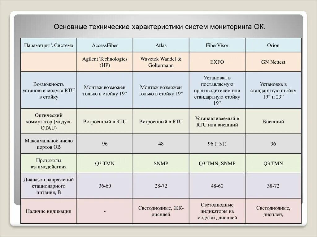 Технические характеристики систем