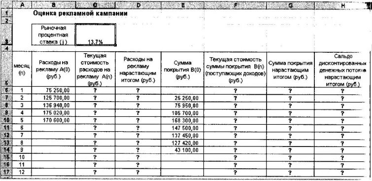 Задание 4.18 создание таблиц 7 класс. Оценка рекламной компании таблица. таблица в excel оценка рекламной кампании. создать таблицу по рекламной кампании. расчетная таблица оценки рекламной кампании.