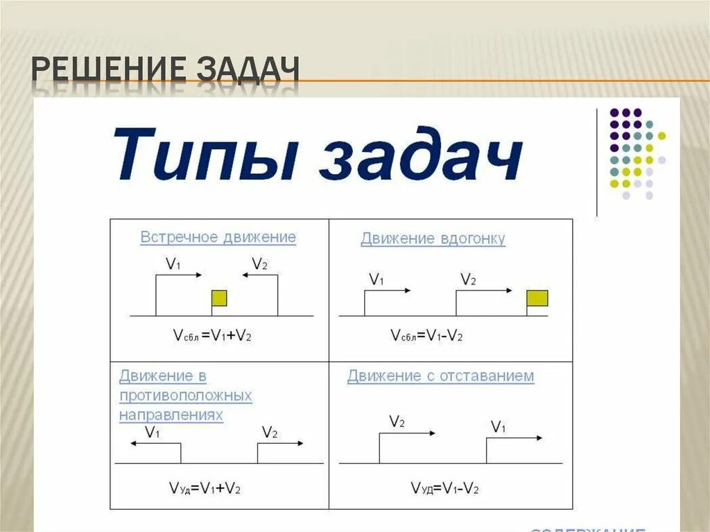 Какую главную задачу