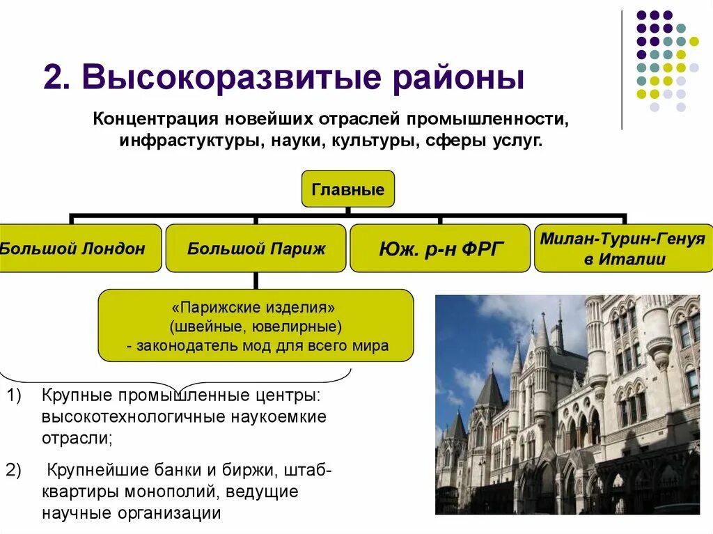 Промышленные страны примеры. Высокоразвитые районы зарубежной Европы. Географический рисунок расселения и хозяйства. Отрасли высокоразвитых районов. Высоко развиьые районы отрасли.