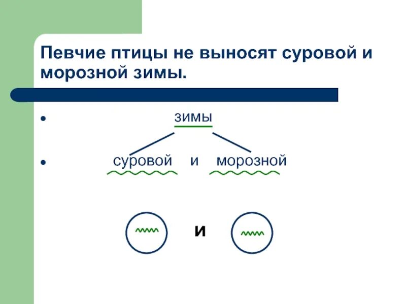 Схема предложения с однородными дополнениями. Предложение с однородными дополнениями. Однородные дополнения примеры. Однородное слово вместе