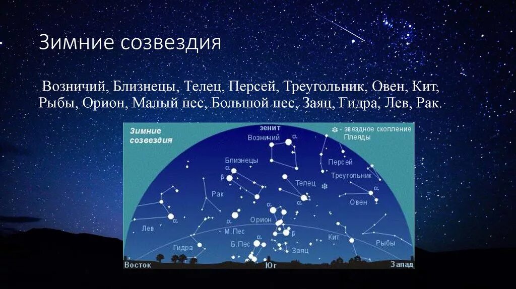 Презентация звездное небо весной 2 класс. Созвездия. Созвездия зимнего неба. Созвездия и звезды на зимнем небе. Созвездия которые видно.