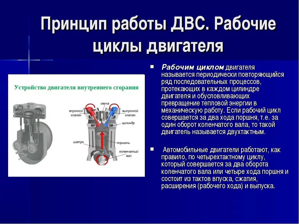 Двигатель внутреннего сгорания действие. Принцип действия двигателя внутреннего сгорания. Двигатель внутреннего сгорания устройство и принцип работы. ДВС двигатель устройство и принцип работы. Назначение и принцип работы двигателя внутреннего сгорания.