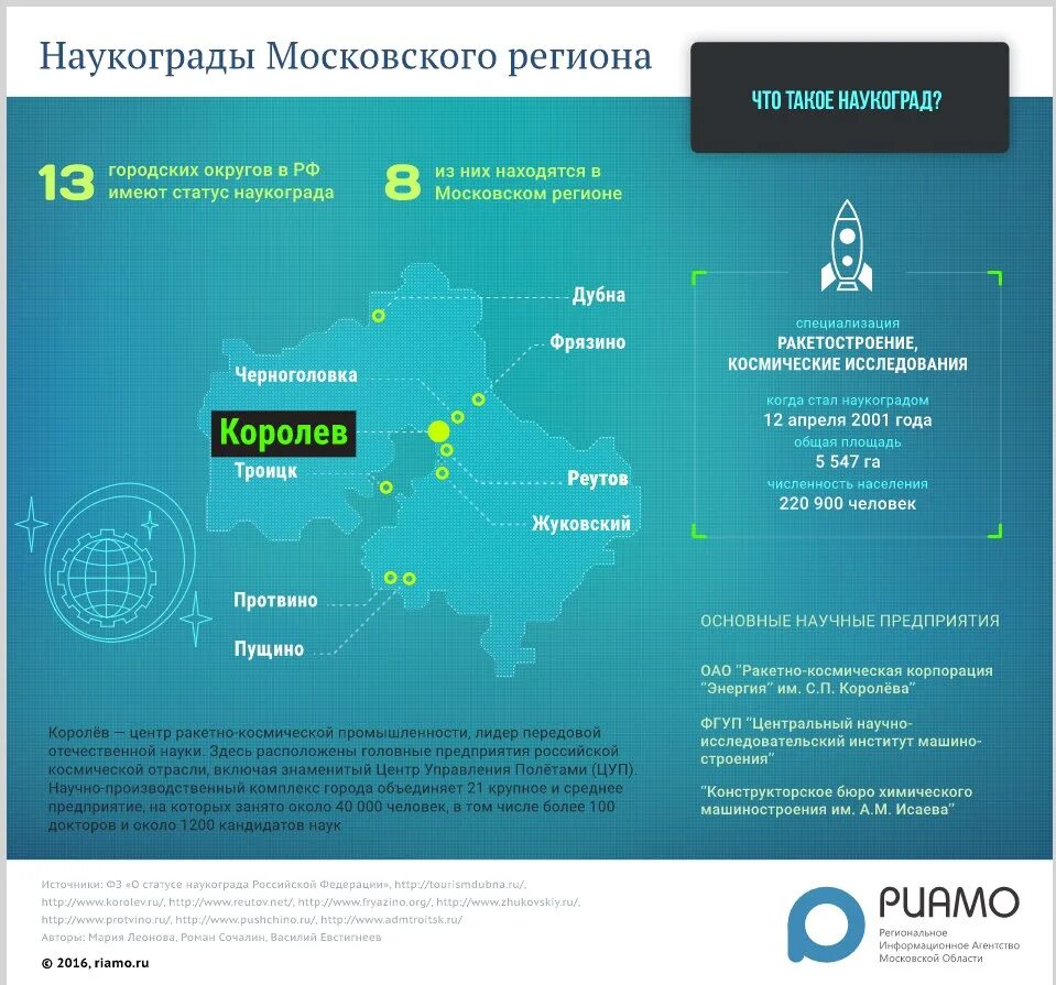 Наукограды Московского региона. Наукограды России список. Интерактивная инфографика. Интерактив инфографика. 5 наукоградов