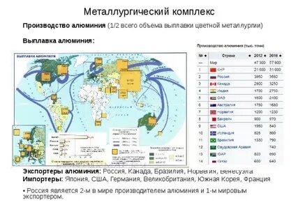 Центры мировой металлургии