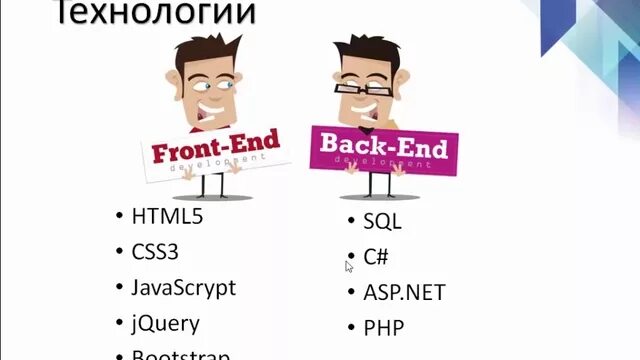 Бэк приложения. Front end разработка что это. Что такое frontend и backend разработка. Back end разработка что это. Фронтенд Разработчик.