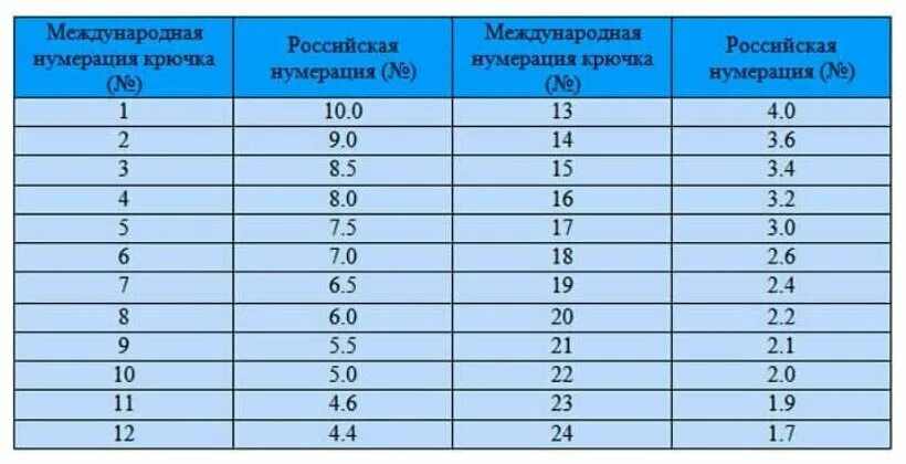 Что означает номер крючка. Таблица нумерации рыболовных крючков. Таблица размеров рыболовных крючков. Размерная таблица рыболовных крючков. Размерная сетка рыболовных крючков.