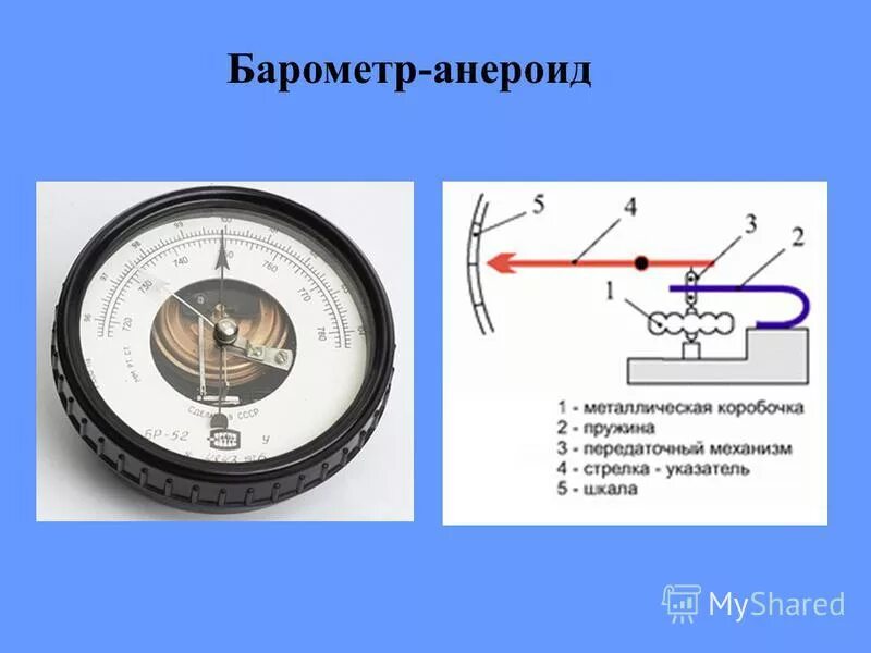 Анероид показывает давление 1013. Барометр анероид схема прибора.