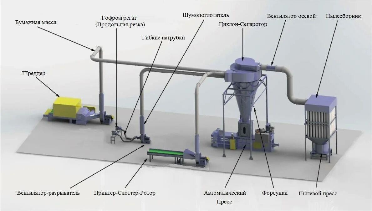 Отсасывающую систему. Циклон 10 аспирационная система. Система аспирации циклон и вентилятор схема. Система аспирации для производства принцип действия. Стационарный фильтр аспирации цем-1ст.
