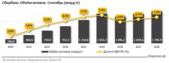 Объем активов. Совокупный объем активов. Цифровые финансовые Активы график. Совокупные Активы банков РФ по годам.