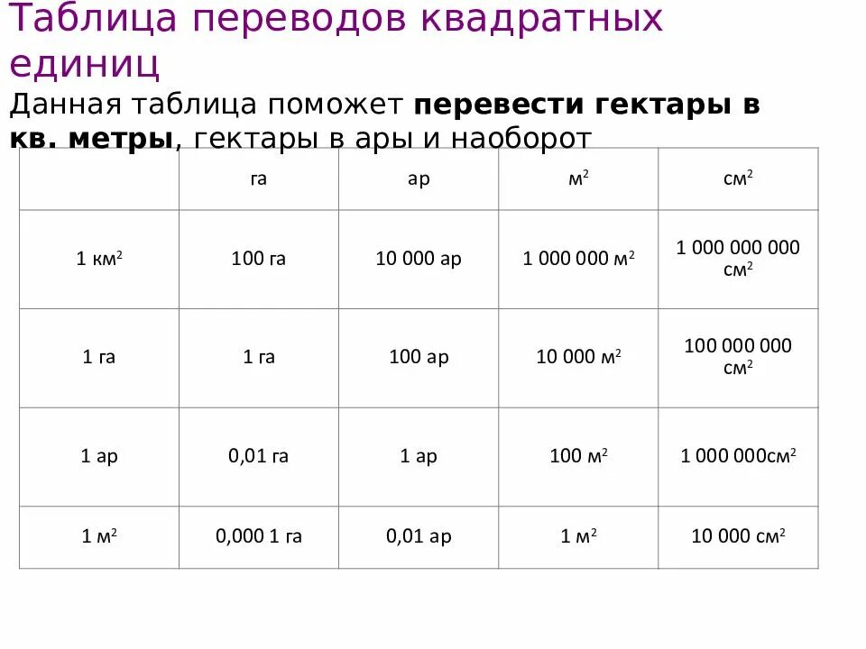 2 километра квадратных в метры квадратные. Таблица гектаров. Таблица аров и гектаров. Таблица 1 га 1 ар. Перевести ары в гектары.