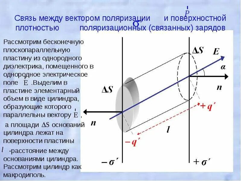 Связь поляризованности с плотностью связанных зарядов. Связь вектора поляризации с плотностью связанных зарядов. Связь поляризованности с поверхностными связанными зарядами.. Связь поляризованности с поверхностной плотностью связанных зарядов. Плотность связанных зарядов диэлектрика