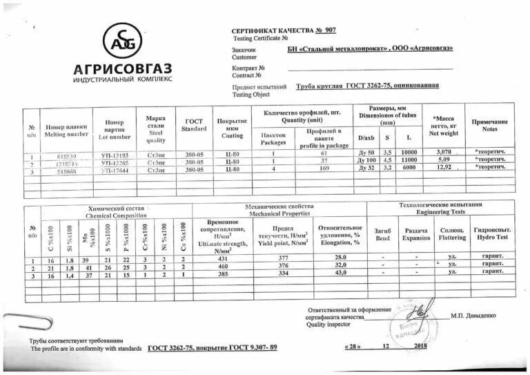 Сертификаты труба полипропилен. Труба вгп 65х3.5 паспорт. труба стальная 32х3.5 паспорт.