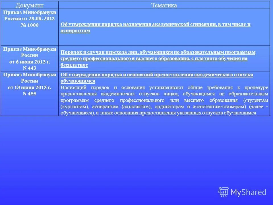 положение о стипендиальной комиссии. 2018 стадии прохождения. об утверждении порядка назначения стипендии. определение неделя. портфолио студента для повышенной стипендии.