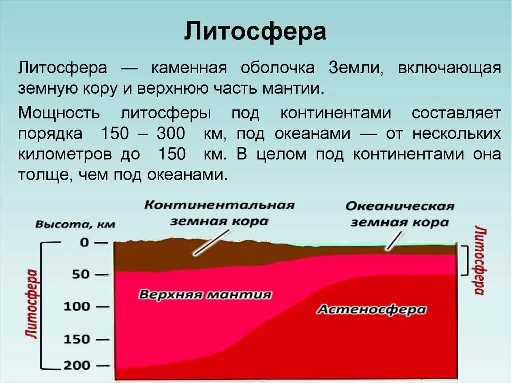 Изгиб в земной коре 7 букв. Литосфера твердая оболочка земли.