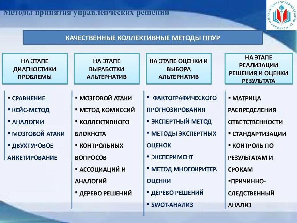 Группы коллективного принятия решений