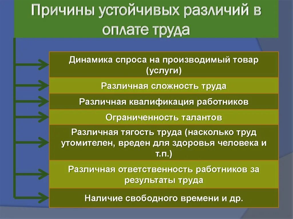 Различие труда. Причины различий в оплате труда. Различия в оплате труда работников. Устойчивые различия в оплате труда. Причины устойчивых различий в заработной плате.