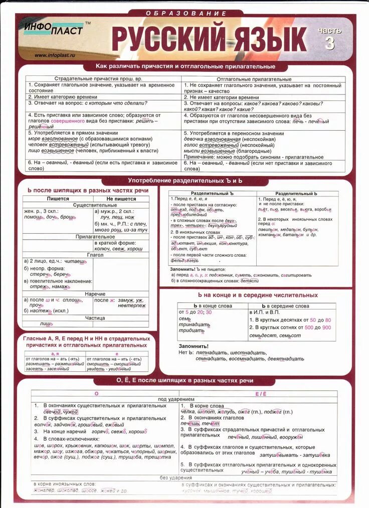 Вар по русскому 5 класс 2024 год. Шпаргалки по русскому языку. Русский язык. Шпаргалка. Шпаргалка по правилам русского языка. Шпаргалка правил по русскому языку.