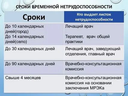 Средние сроки нетрудоспособности по мкб