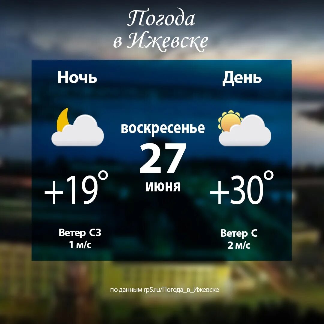 Погода в ижевске рп5 на 10 дней