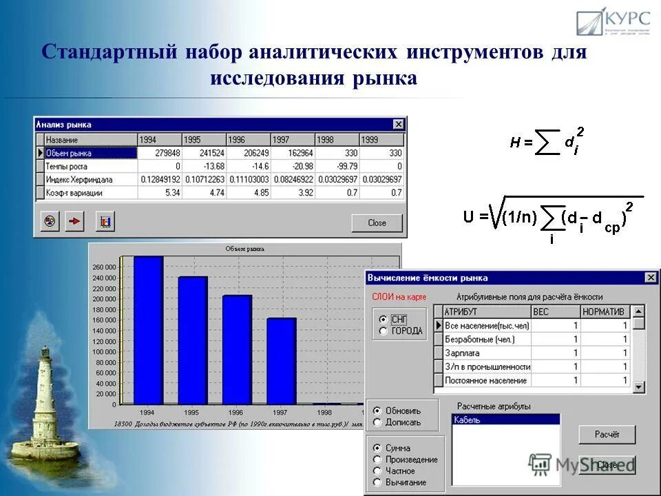 Программы отображения результатов. Программа для лабораторных программ. Программы отображения результатов. Результат выполнения кода 2/3. Презентации аналитического отчета.
