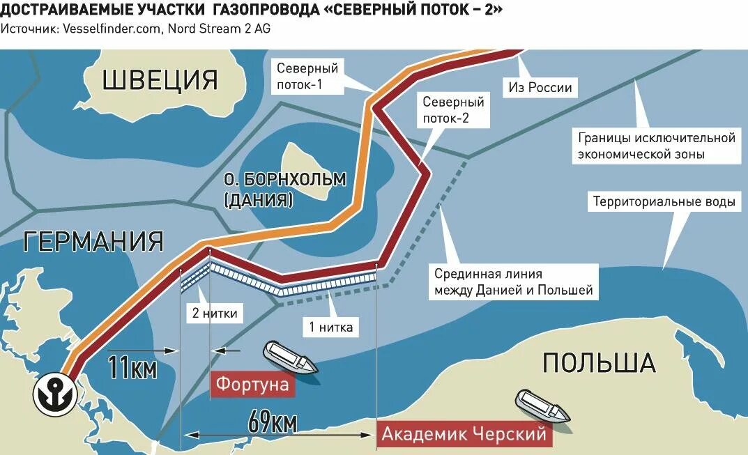 Северный поток сколько. Газопровод Северный поток 2 на карте России. Северный поток-2 на карте маршрут газопровода. Трасса газопровода Северный поток 2 на карте. Схема трубопровода Северный поток 2.