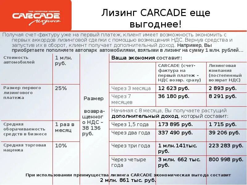 Ставки по лизингу. Что можно взять в лизинг. Carcade лизинг договор лизинга. Лизинг процентная ставка. Лизинг возмещение