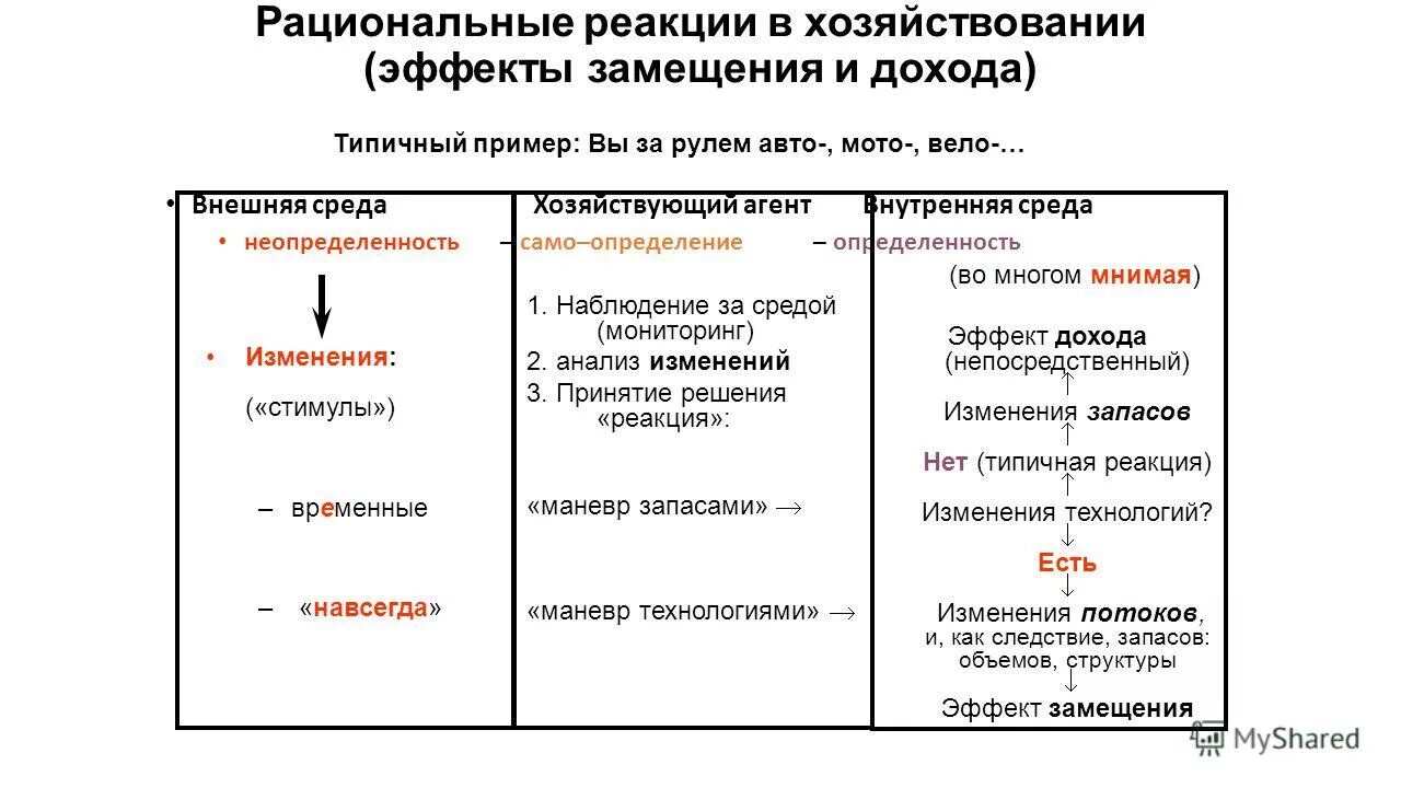 Реакция организации на изменение внешней среды. Реакция организации на изменение внешней среды. Способность адаптации к изменениям. Среда деятельности это. Методы реагирования на изменения внешней среды.