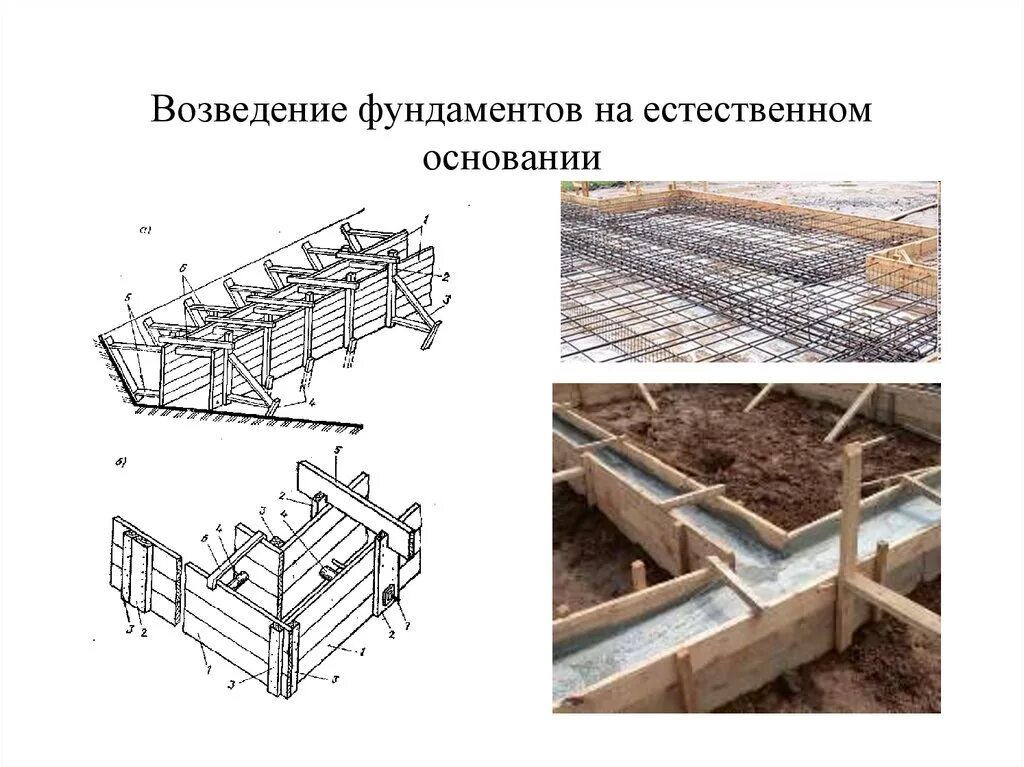 Основания под здания. Схема фундамента на естественном основании. устройство монолитного ленточного фундамента. устройство основания под ленточный фундамент. ленточный фундамент на естественном основании.