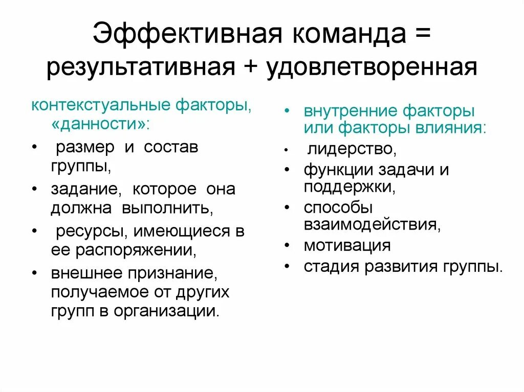 Эффективная команда проекта. Эффективная проектная команда. Эффективная работа команды проекта. Контекстуальные факторы.