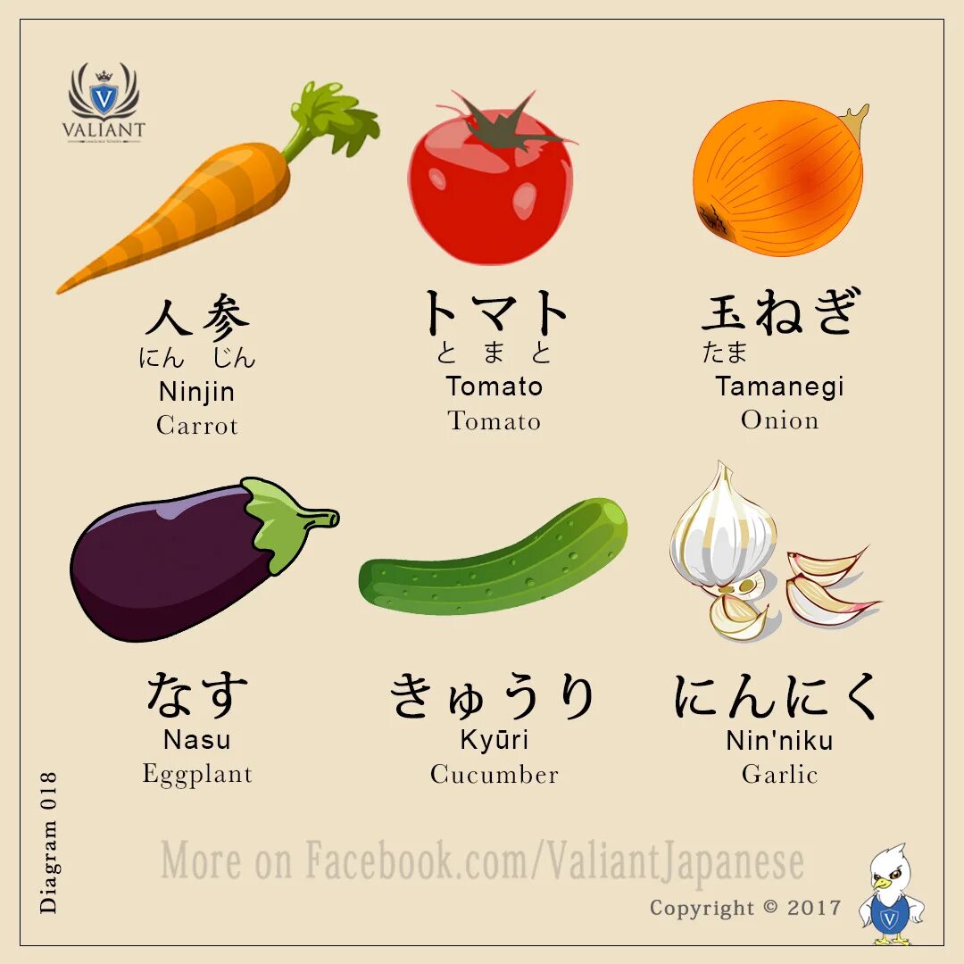 Японский уроки для начинающих. Фрукты на японском языке. Овощи на японском языке. Японские овощи. Продукты на японском языке.