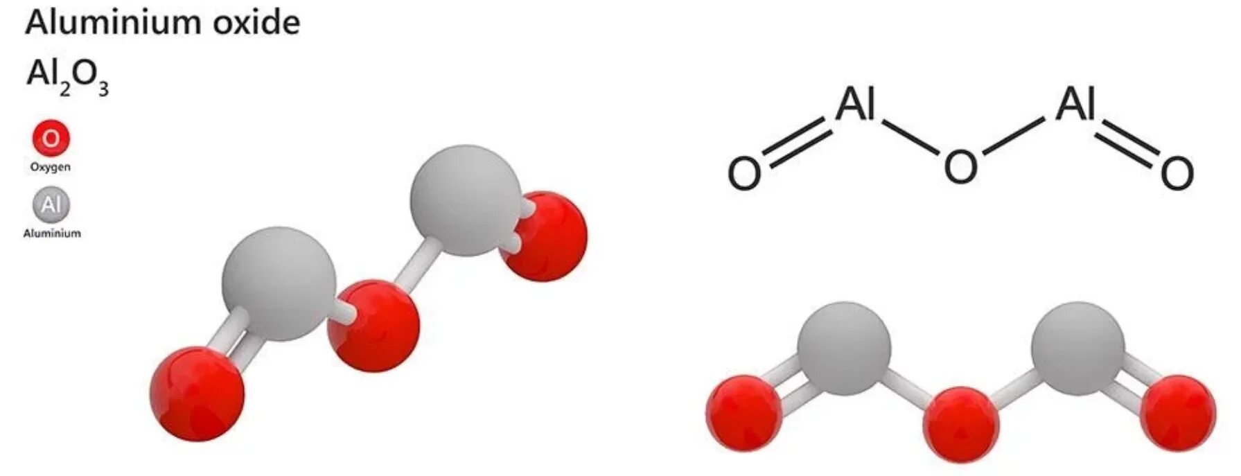 Оксид алюминия графическая формула. Оксид алюминия al2o3. Структурная формула оксида алюминия al2o3. Оксид алюминия в алюминий формула. Ала 2 типа