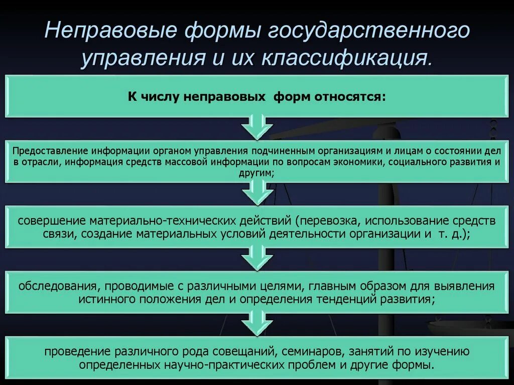 Назовите административные формы