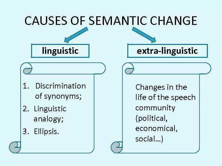 Causes of semantic change. Linguistic causes of semantic change. Causes of semantic change Linguistic and extralinguistic. Extra Linguistic of semantic change.