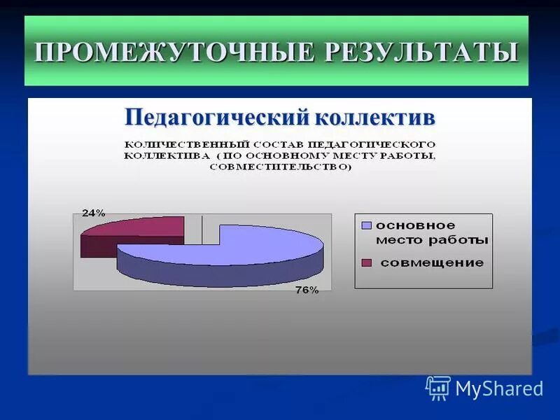Мониторинг качества дополнительного образования. Мониторинг качества дополнительного образования. Мониторинг в дополнительном образовании детей. Мониторинг качества дополнительного образования. Оценка качества дополнительного образования детей.