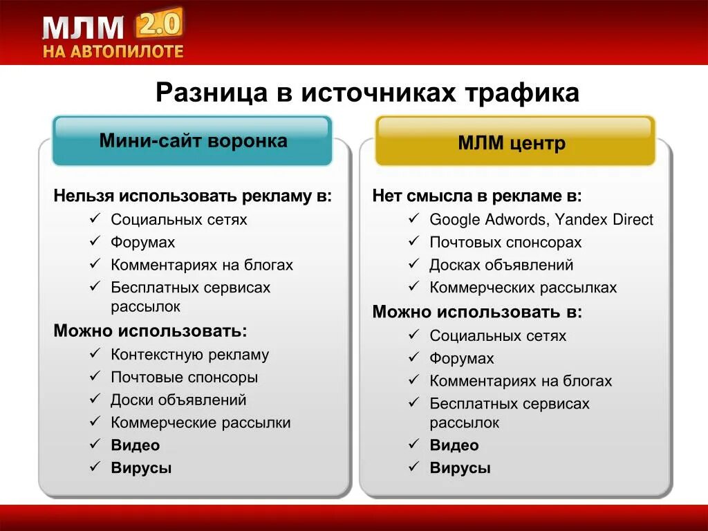 Млм бизнес что. Виды сетевого маркетинга. Сетевой маркетинг МЛМ. Многоуровневый маркетинг примеры. МЛМ бизнес.