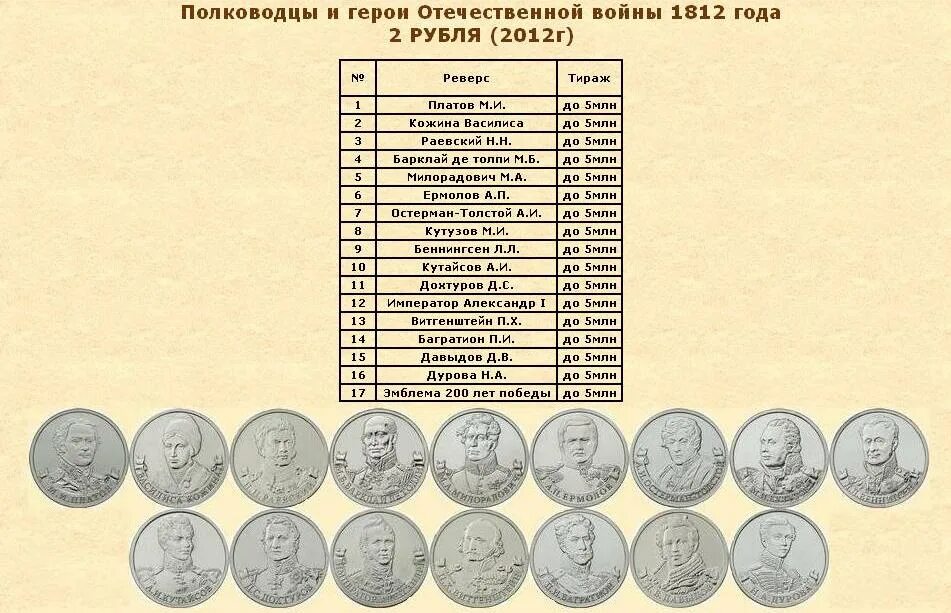 юбилейные 10 рублевые монеты снежный барс. сколько стоят монеты 10 рублей с городами. 10 рублей юбилейные города воинской славы. монеты города воинской славы 10. юбилейные монеты 10 рублей.