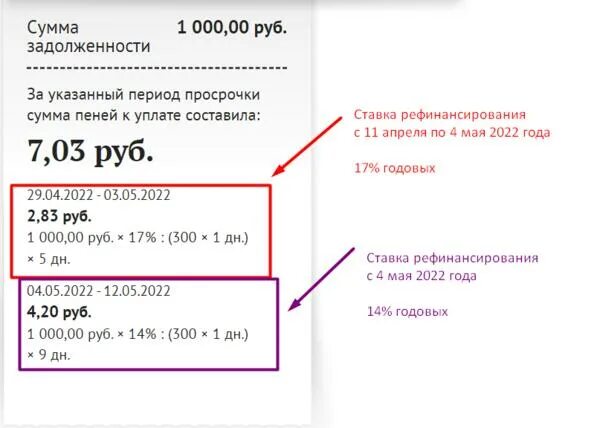 Ставка цб рф для расчета пени. Калькулятор пеней 2022. Расчет пени по налогам 2022. Расчет пени по договорам в 2022 году калькулятор.