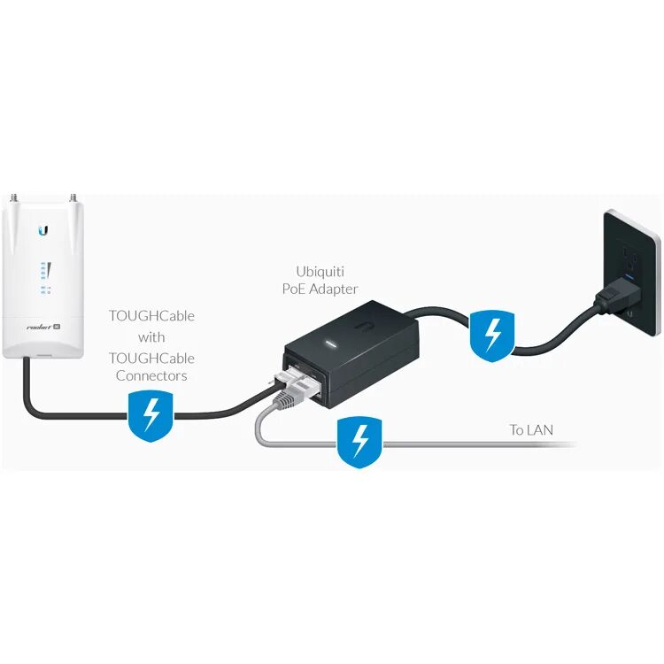 Режим poe. POE инжектор Ubiquiti 24v. Блок питания Ubiquiti POE-24-12w. Ubiquiti POE Adapter 50v 1,2a. Блок питания GP-a240-050 схема.