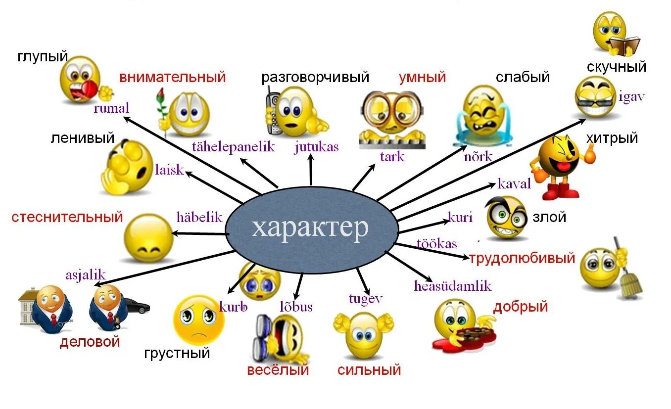 Описание характер человека рассказ. Характер человека. Черты характера человека. Характерчелоека. Описание хорактерачеловека.