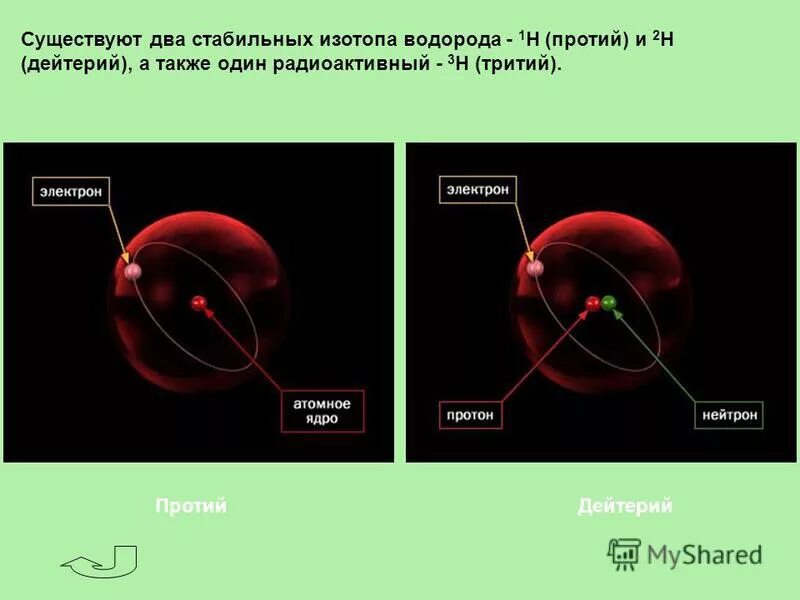 Водород 1 пример. Тритий протий. Водород протий дейтерий тритий. Изотопы водорода.