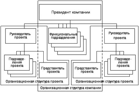 Подразделение помещений