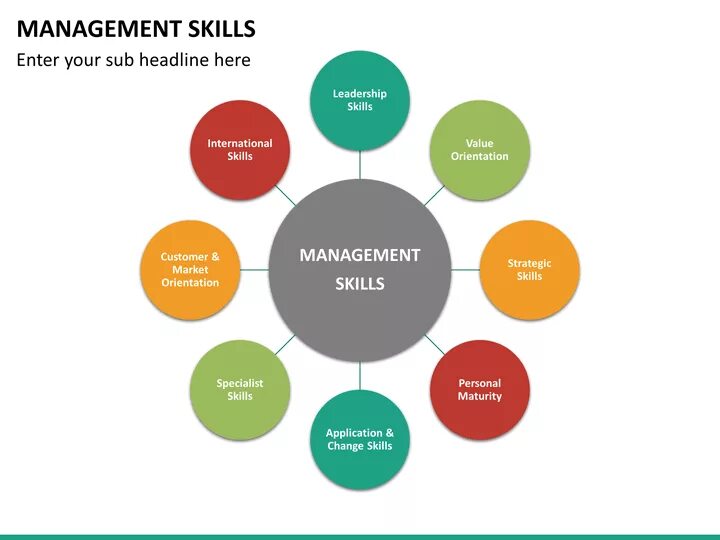 Skills qualities. Менеджмент. Manager skills. Management skills картинка. Personal Management skills.