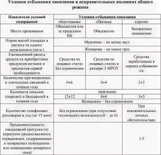 Чем отличается строгий режим от общего. Чем отличается строгий режим от общего