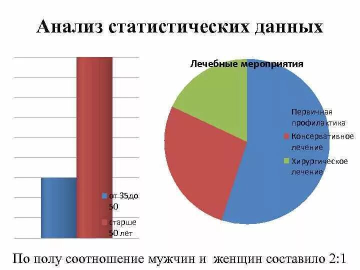 Анализ статистических источников информации