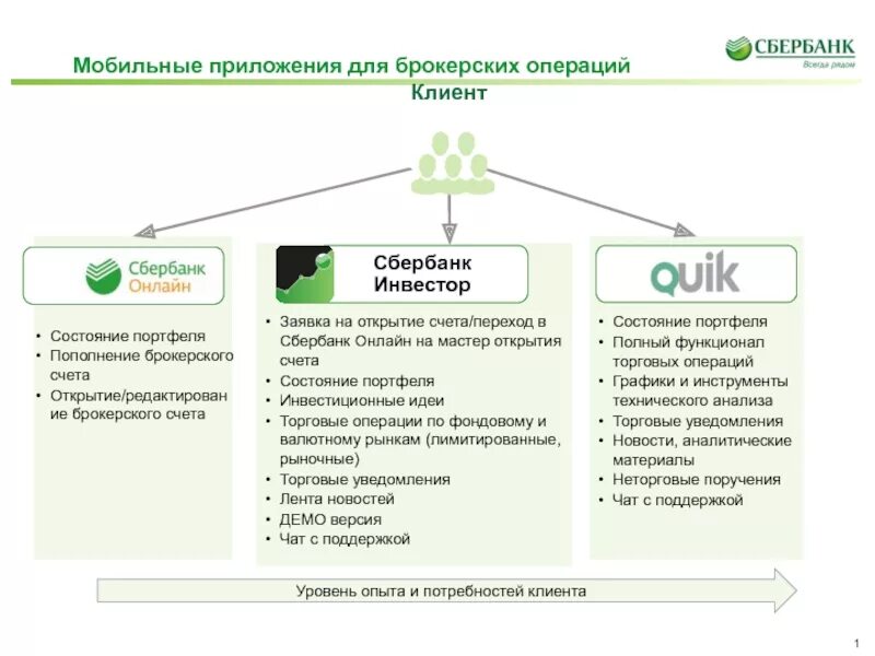 Клиент сбербанка приложение
