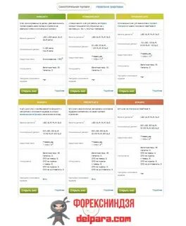 Открыть счет для торговли