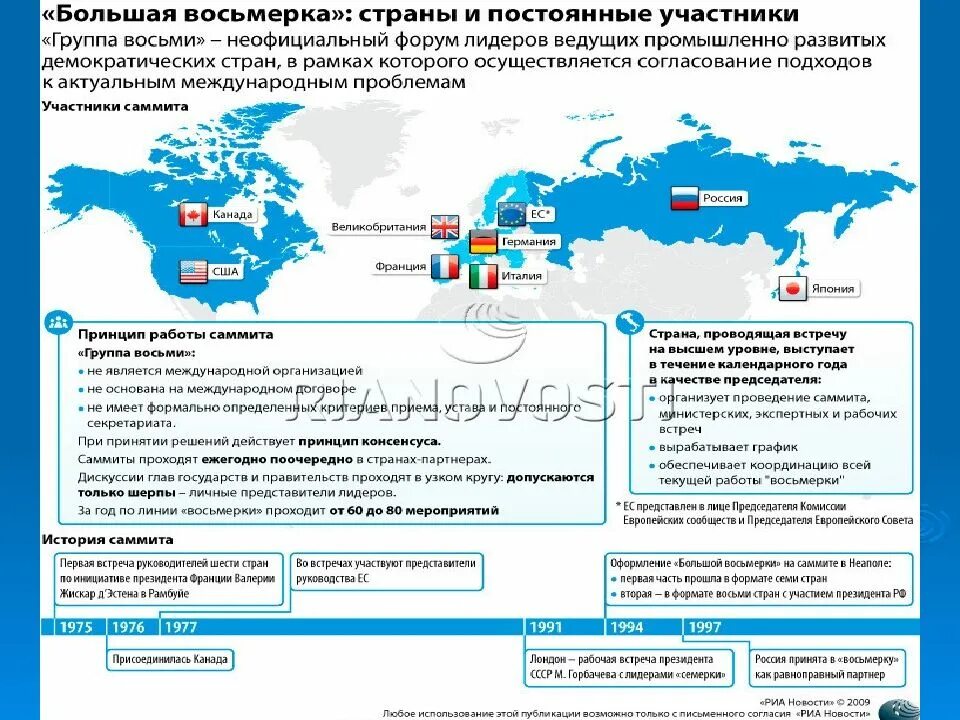 Какую страну представляет