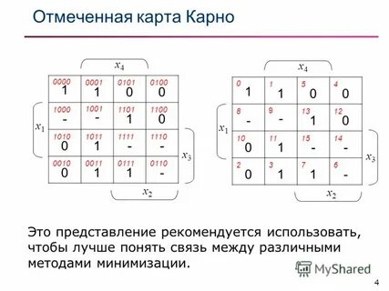 Калькулятор минимизации функции