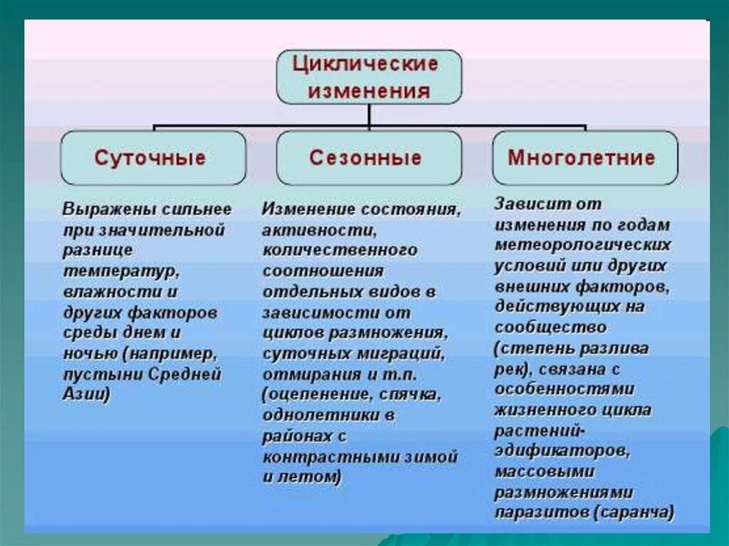 Изменение сезонности. Суточные и сезонные изменения биогеоценозов. Циклические изменения экосистем. Суточные и сезонные изменения биогеоценозов таблица. Динамика экосистем циклические изменения.